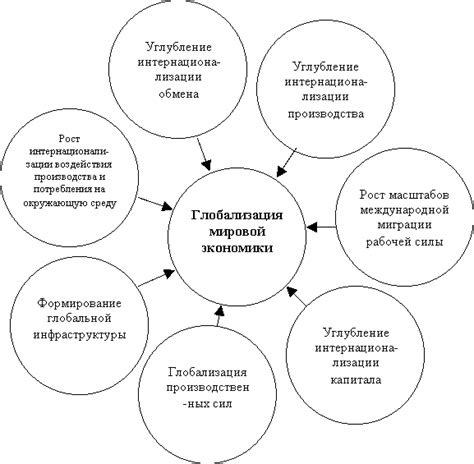 Экономические проблемы и потеря возможностей