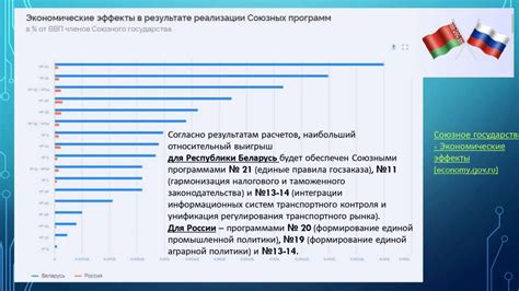 Экономический потенциал заморских стран