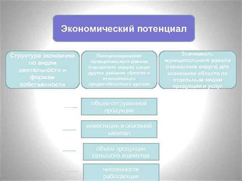 Экономический потенциал муниципальной собственности