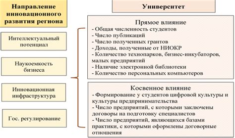 Экономическое развитие: роль участников и их влияние