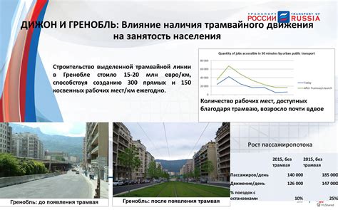 Экономическое развитие городов контрастов