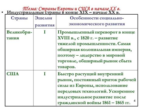 Экономическое развитие романских стран