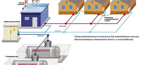 Экономичность использования газа