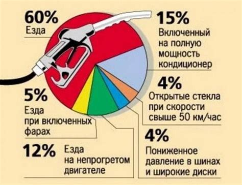 Экономичность и низкий расход топлива