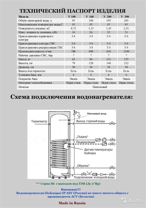 Экономичность и энергоэффективность накопительных нагревателей