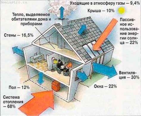 Экономия энергии при переработке