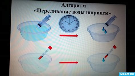 Экспериментальная деятельность: суть и значение