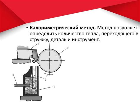 Экспериментальные методы определения