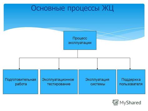 Эксплуатация системы: работа и поддержка