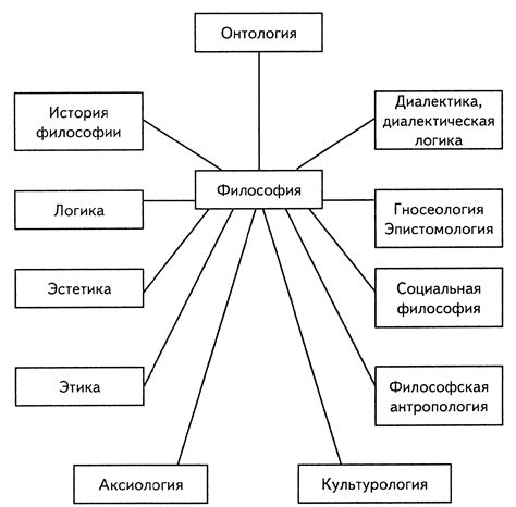 Экстрактивный в философии