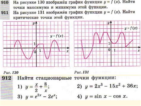 Экстремальные значения функции и их связь с монотонностью