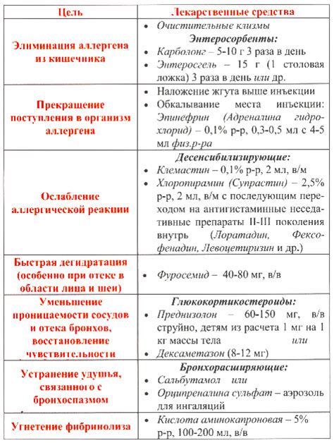 Экстренная медицинская помощь при отеке после нападения рептилии