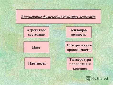 Электрическая зарядность и свойства вещества