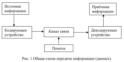 Электрические импульсы: основная форма передачи информации