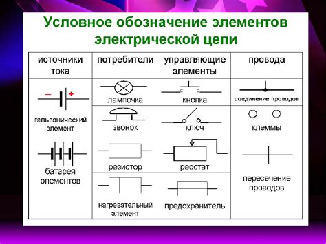 Электрические перенапряжения и их влияние на токовые цепи