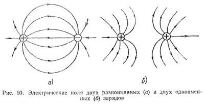 Электрические поля