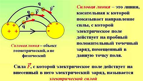 Электрические силы в проводниках