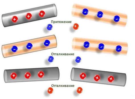 Электрический заряд: основные понятия