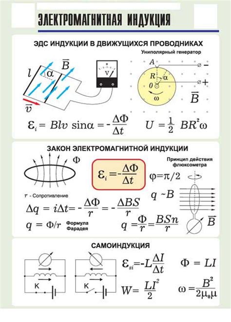 Электромагнитная индукция и энергетические системы