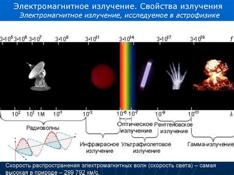 Электромагнитное излучение: понятие и свойства