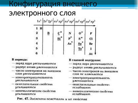 Электронная конфигурация внешнего слоя: суть и назначение