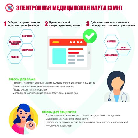 Электронные медицинские карты и доступность информации