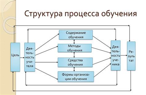 Электронный инвойс: основные принципы и преимущества