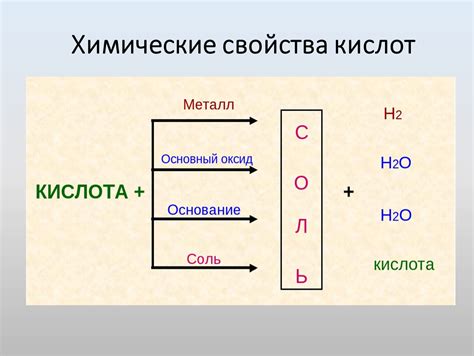 Элементарные концепции химии в 8 классе