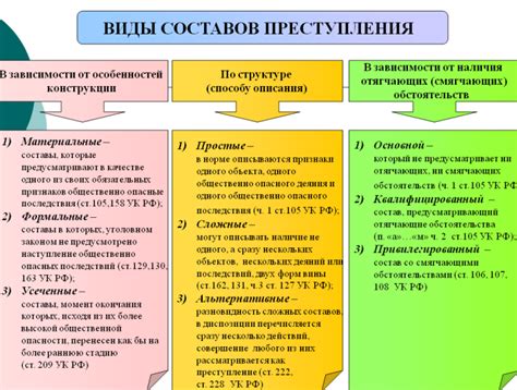 Элементы кражи: определение и примеры