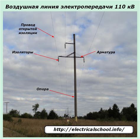 Элементы линии электропередачи: опоры и провода