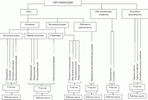 Элементы структуры