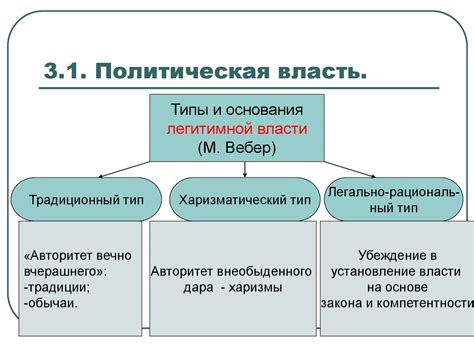 Элитарность и политическая власть