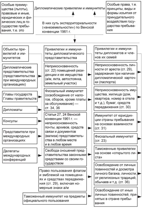 Элитарность и привилегии