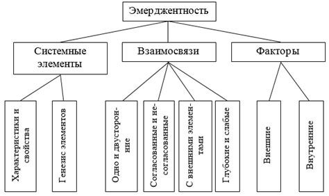 Эмерджентность в социальных системах