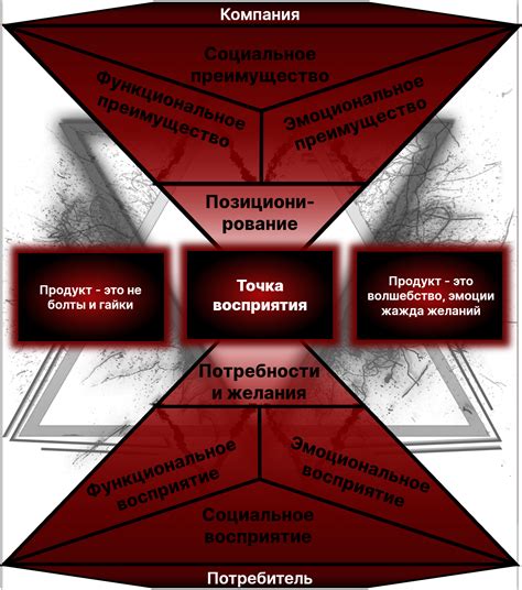 Эмоциональная и эстетическая ценность живописи