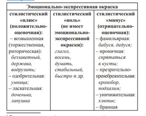 Эмоциональная окраска слова "sweet"