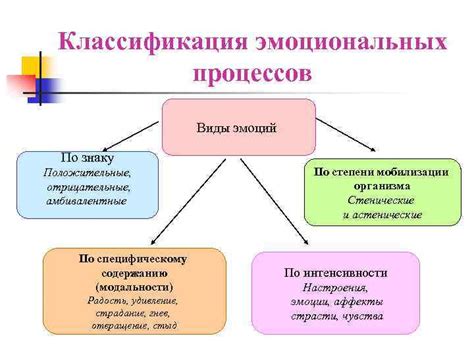 Эмоциональная сфера во снах: взаимосвязь с учебным процессом