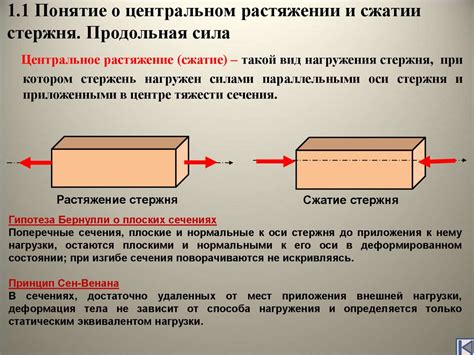 Эмоциональное и психологическое значение стержня