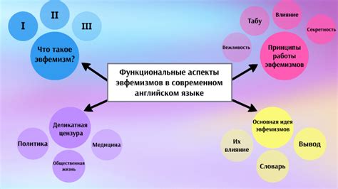 Эмоциональные и функциональные аспекты снов с визуальными приспособлениями образовательной симуляции