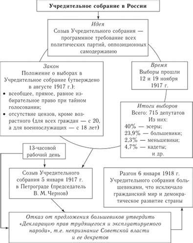 Эмоциональные преобразования после подвига