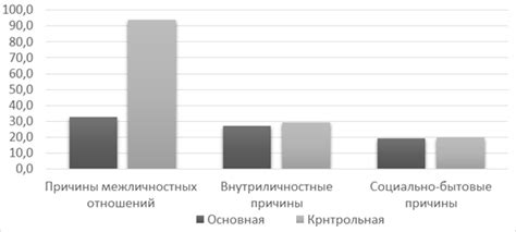 Эмоциональный дискомфорт