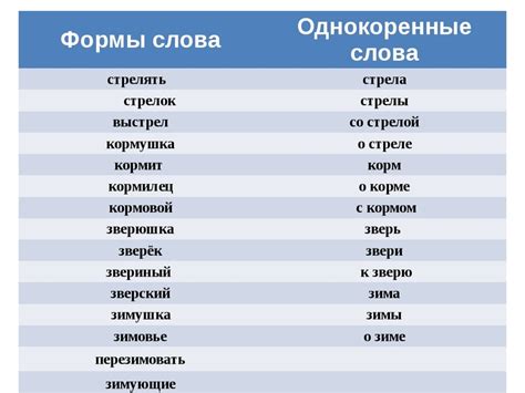 Эмоциональный отклик на полные формы слов при чтении