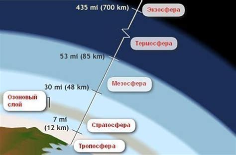 Энергетика и атмосфера фан-зоны