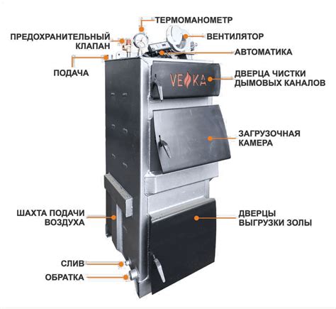 Энергетическая эффективность горения