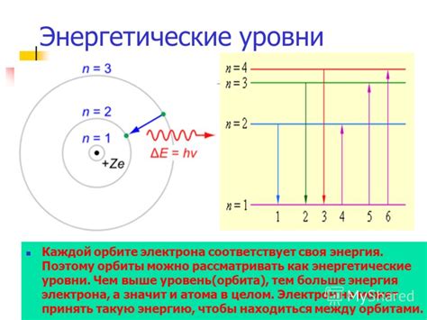 Энергетические уровни атома: что это такое и как они связаны