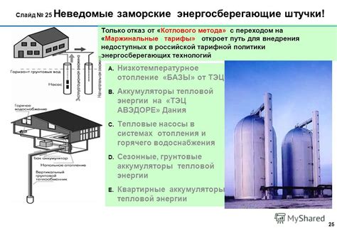 Энергоэффективность в жилищном строительстве