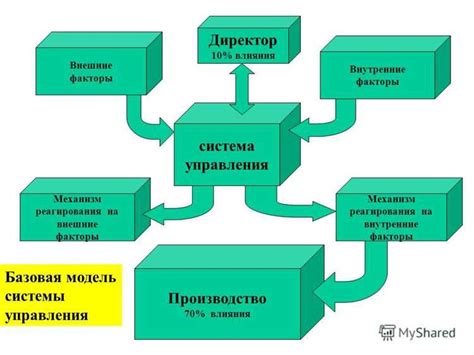 Энергоэффективность и устойчивость к воздействию солнца