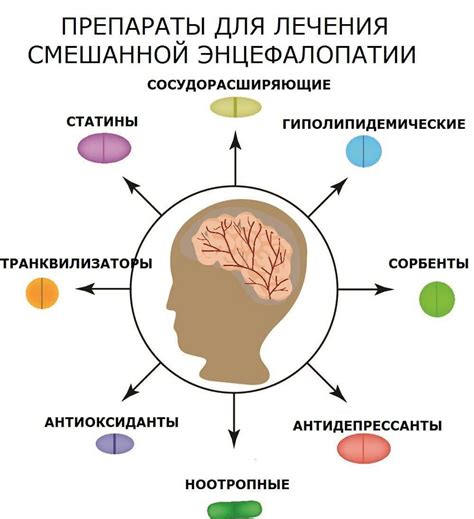 Энцефалопатия головного мозга: причины, симптомы, лечение