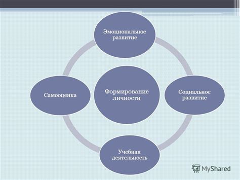 Эстетика и формирование личности