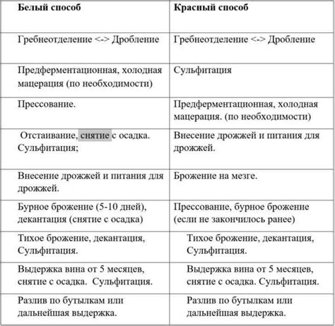 Этапы брожения и их значение